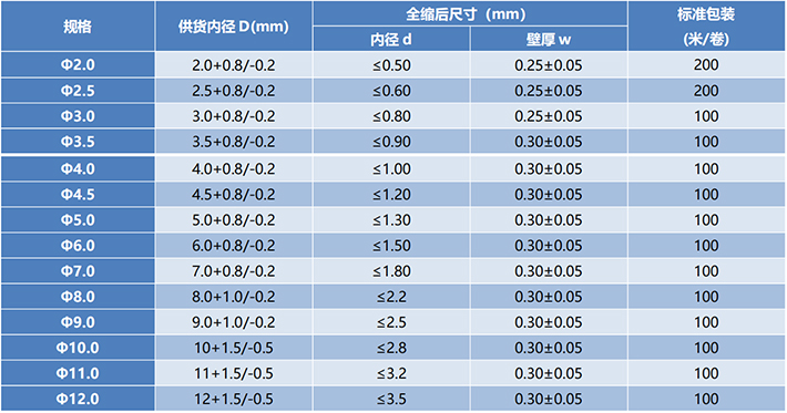 TZRS-PTFE260(1.7X)(4X) 铁氟龙 PTFE 热缩管