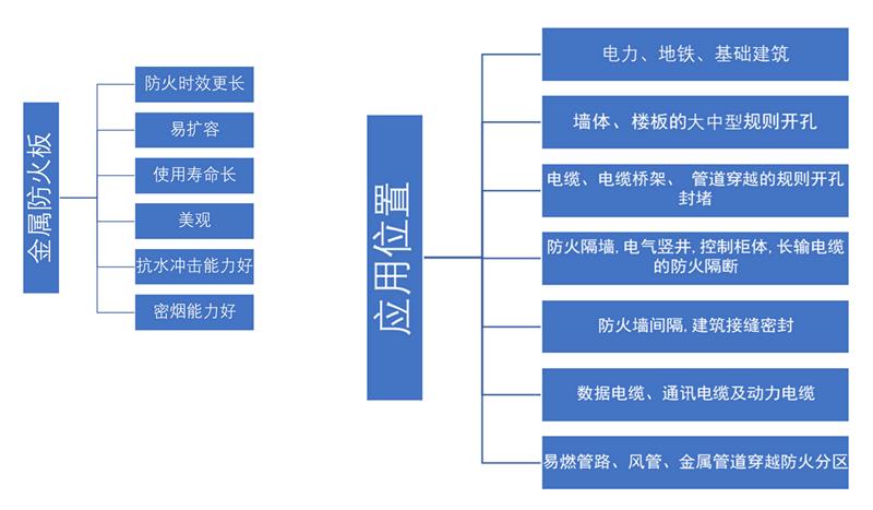 mile易游yy金属复合材料防火板