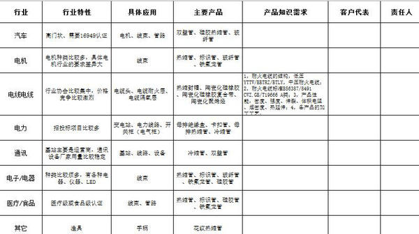 mile易游yy《2017行业知识PK赛》活动
